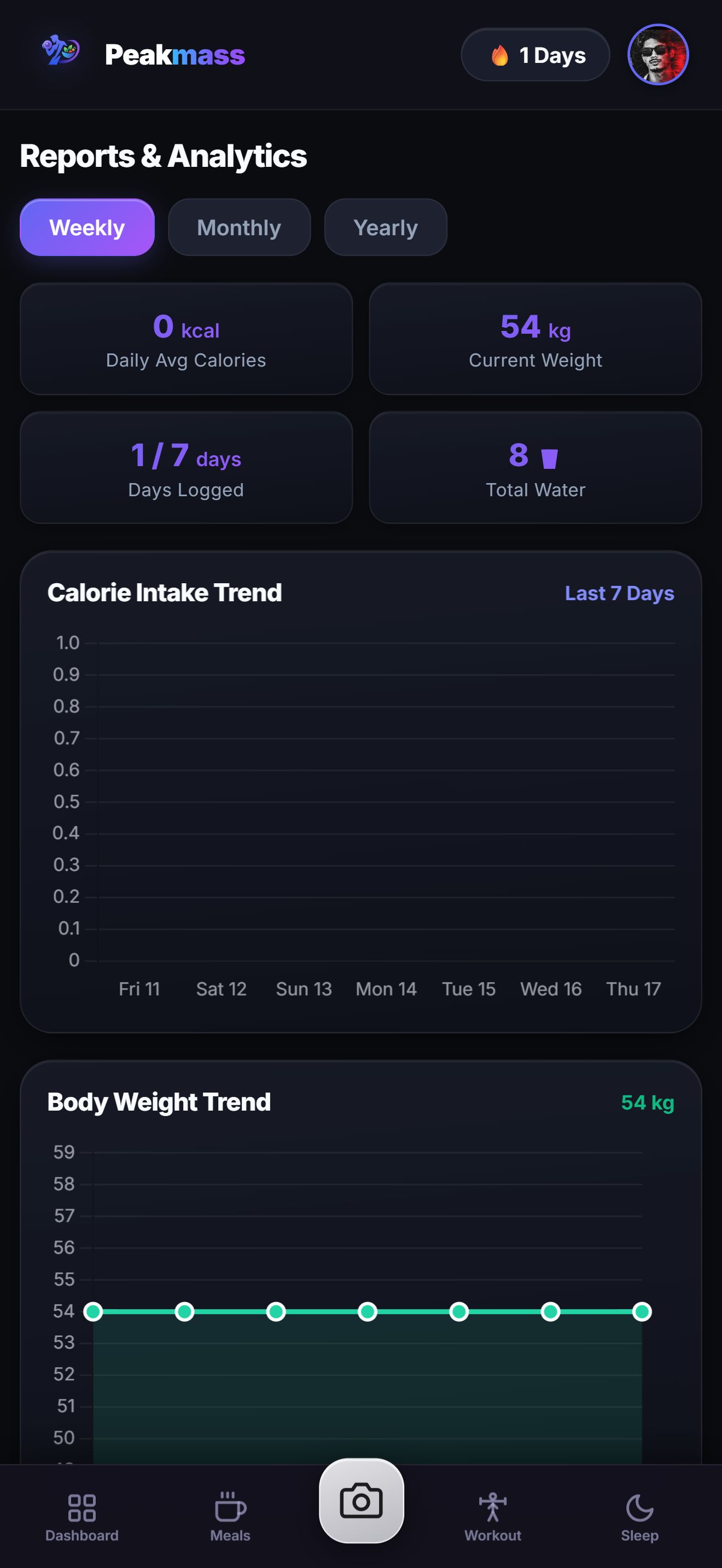 Peakmass Reports and Progress graphs